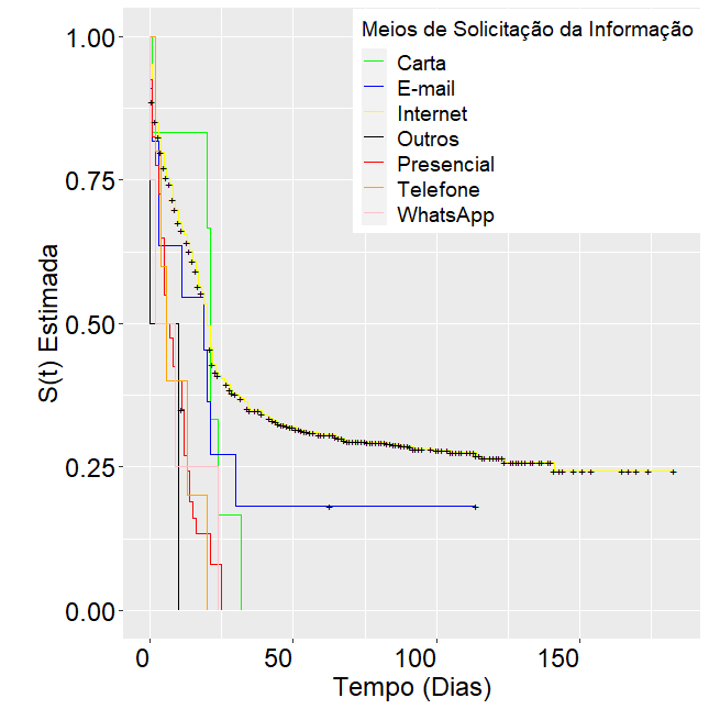 inserir a descrição da imagem aqui