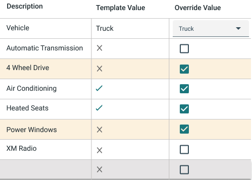 Template showing default and overridden values