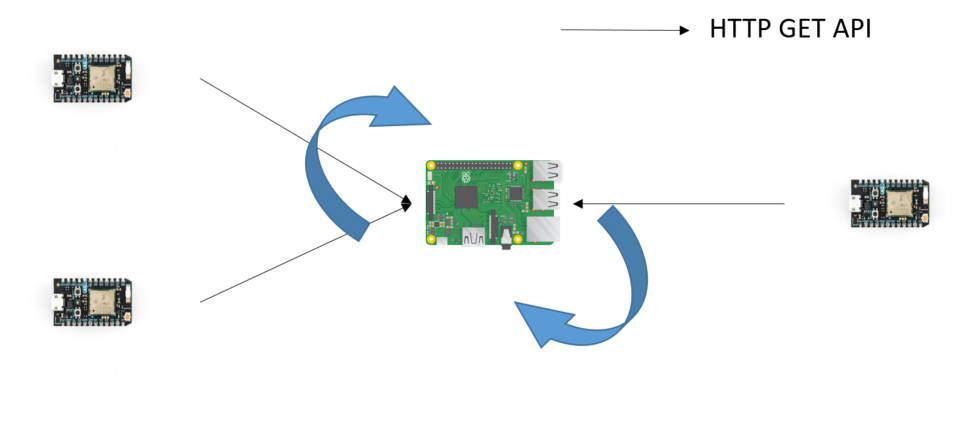 component picture with the Pi and three photons and direction of rest calls