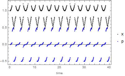 xptimePlot