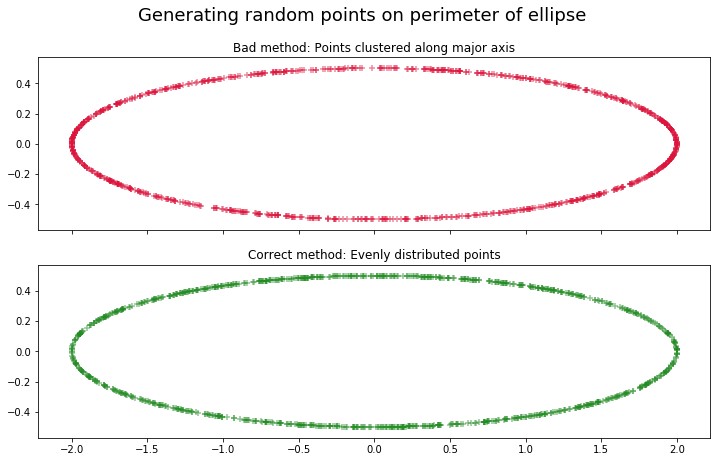 comparison of methods