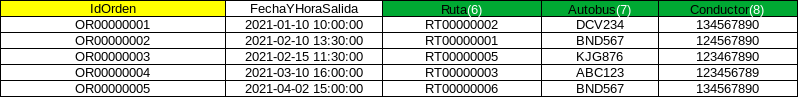 Ordenes de ruta