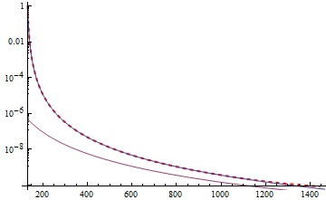 Mathematica graphics