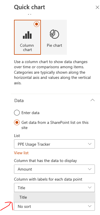 Column chart showing "title" only