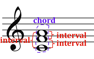 chord and intervals