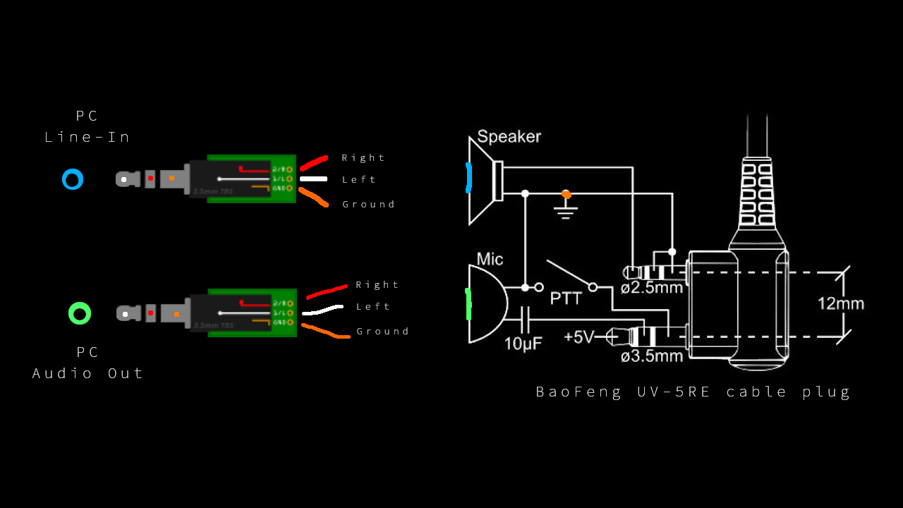 BaoFeng to soundcard line-in/out wiring