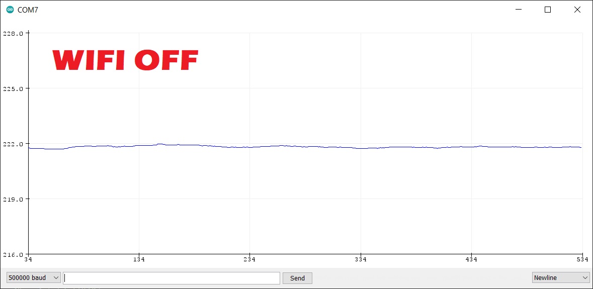 Signal goes crazy even though there is a 100uF cap at ESP32 Power entrance