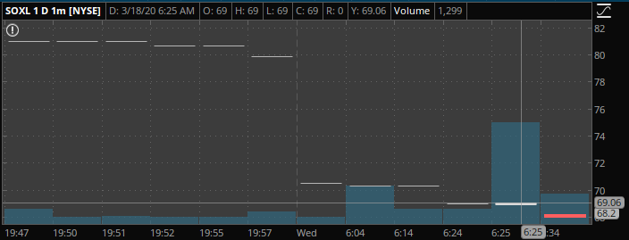 chart2