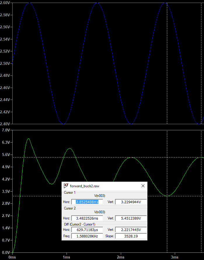 Gain measurement