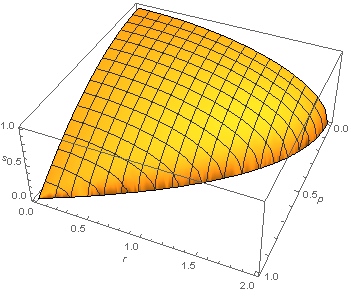 Phase surface