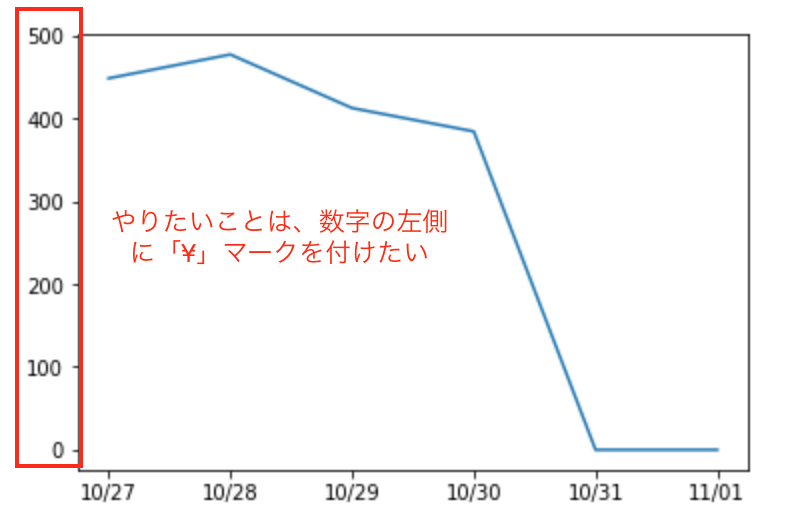 実現したいこと