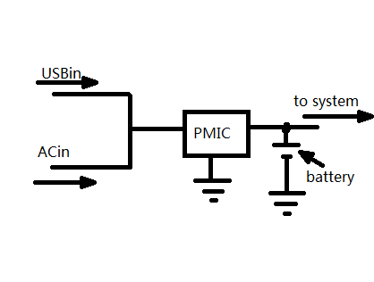 initial circuit