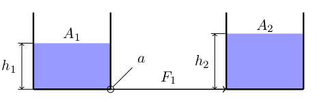 system of coupled tanks