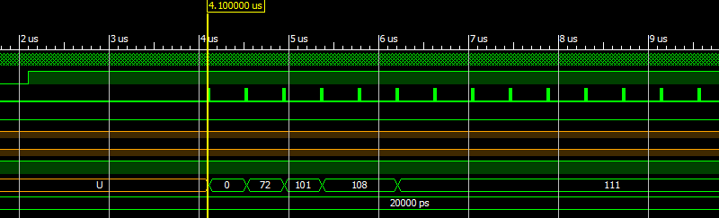 Simulation result