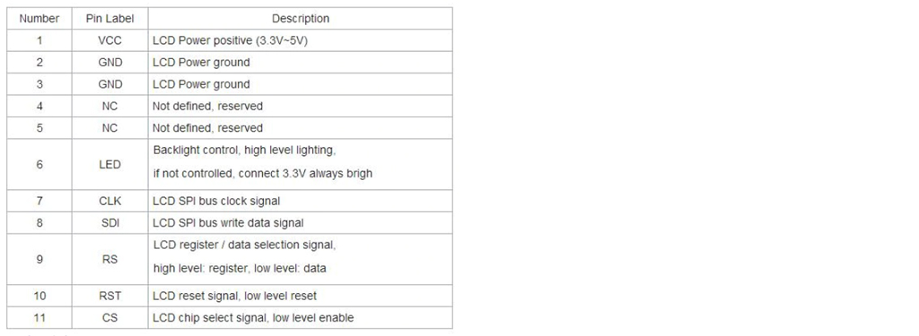 spi lcd pinout