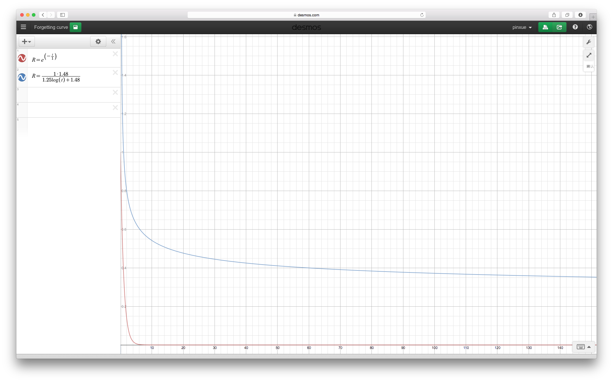 Illustration of both equation