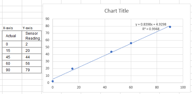 How to interpret linear equation of IMU output for sensor calibration ...