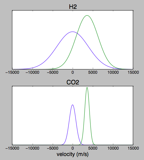 schematic of rocket combustion and exhaust velocities