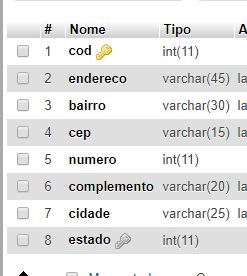 Tabela endereço