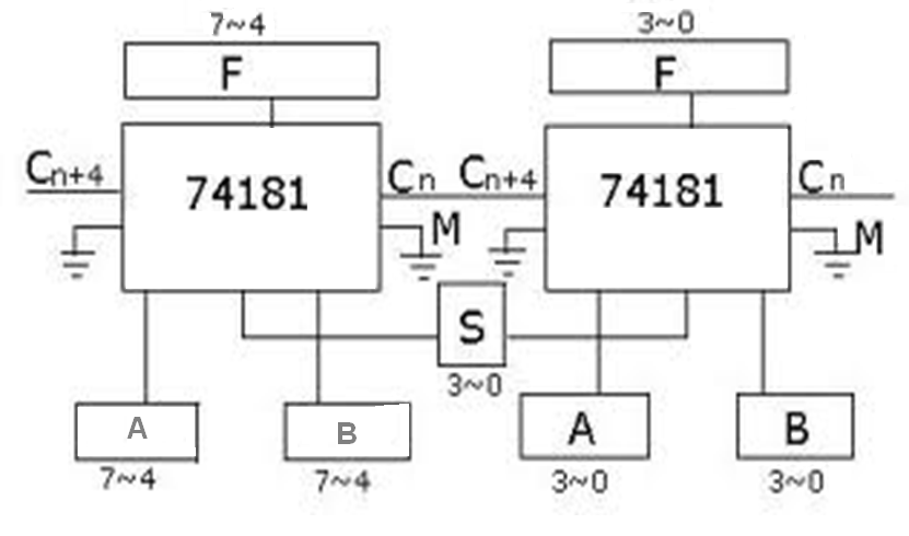 74181 8-bit ALU