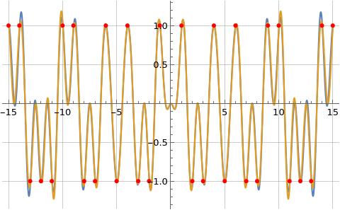 Illustration of formulas (1) and (2) for \lambda(x) in orange and blue respectively