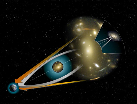 black hole lens diagram