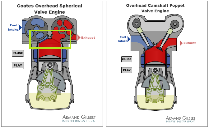 Diagram of valves