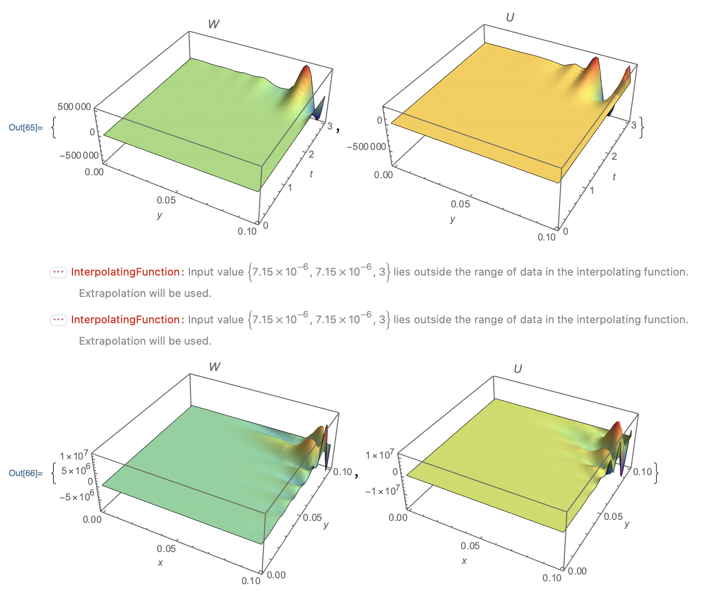 different results slightly different parameters