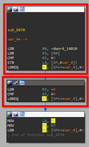 fcb_cndret basic blocks in ARM binary