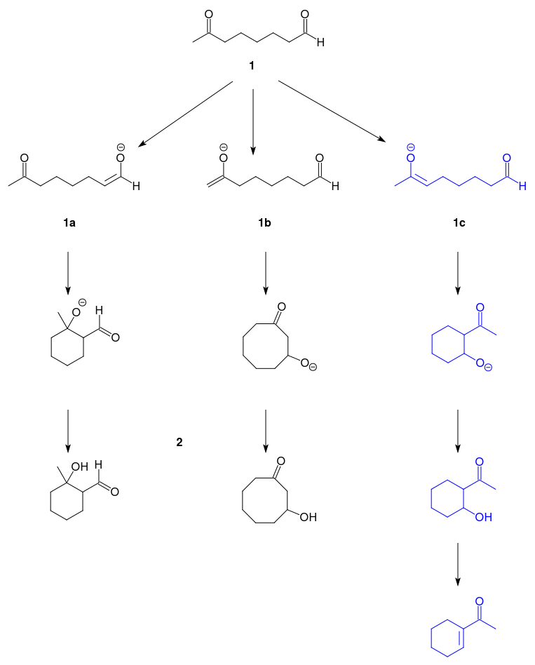 aldol condensation