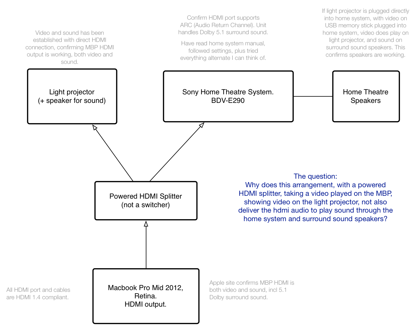 System set up diagram below.