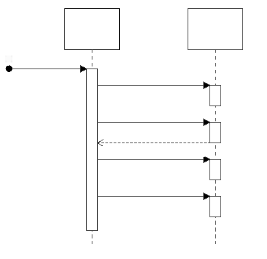 空白 UML 序列图