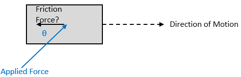 Friction Opposes Direction of Motion