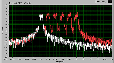 OFDM Bandwidth