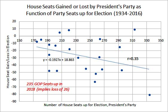 democratic seats lost2