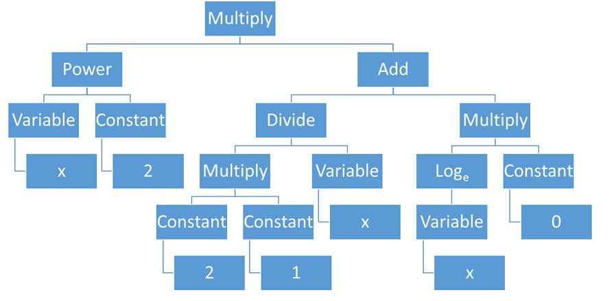 tree-structure