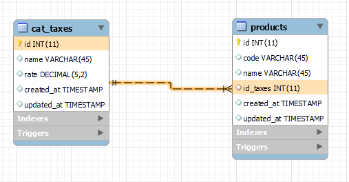 Modelo de base de datos antes de la propuesta