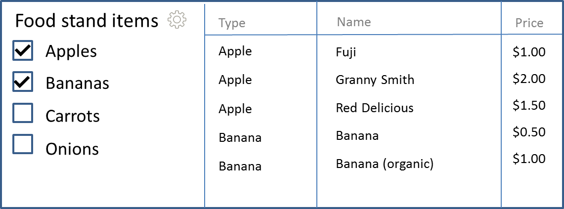 Food stand pricing application