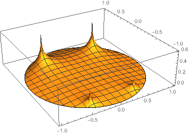 Mathematica graphics