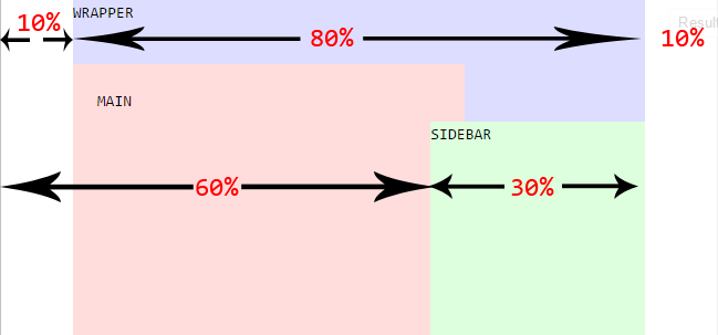 example layout