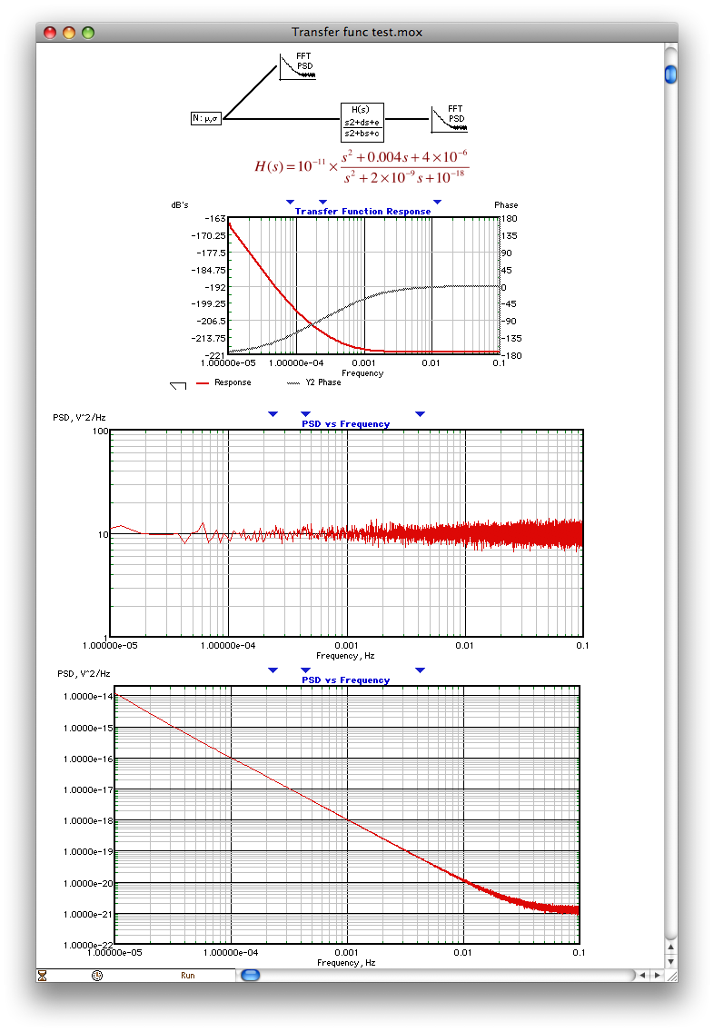 Transfer function test