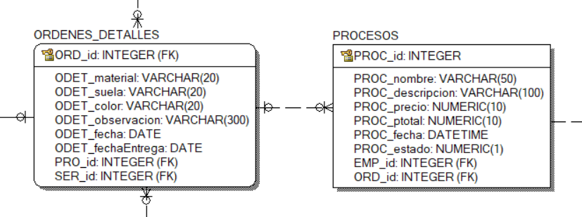 diseño de dos tablas de bases de datos