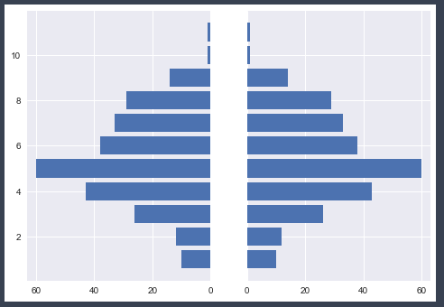 grafico de campana