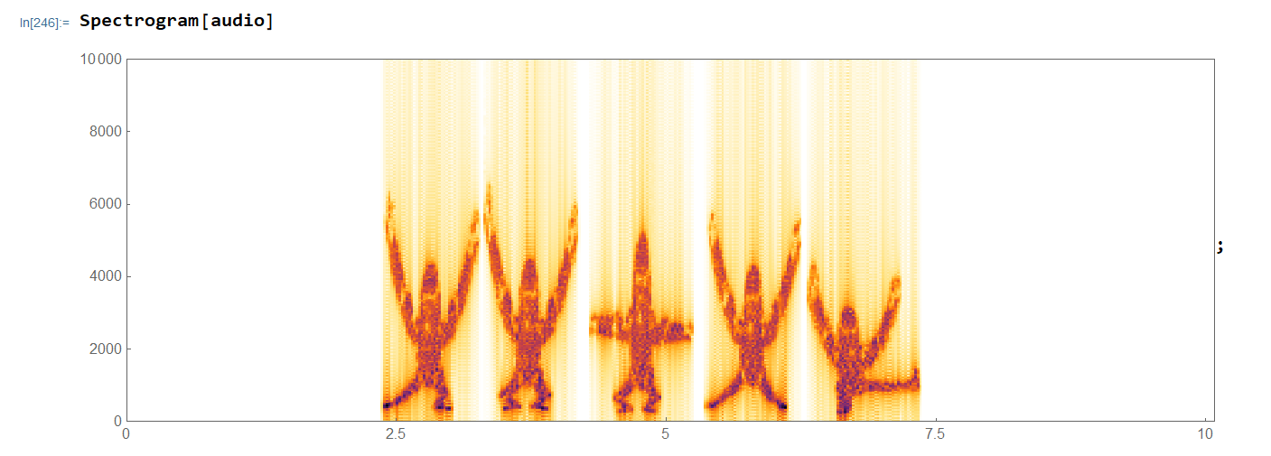 spectrogram