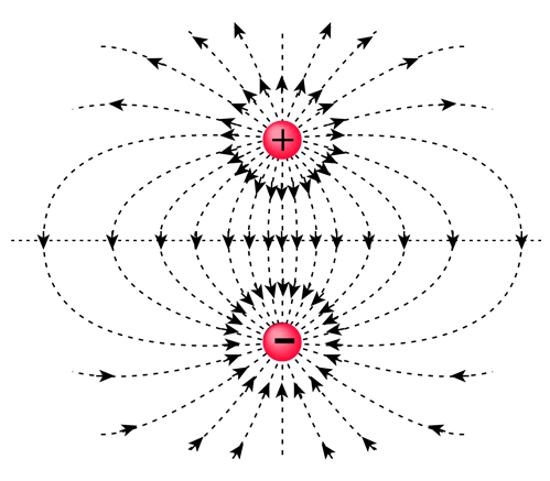 Dipole Field