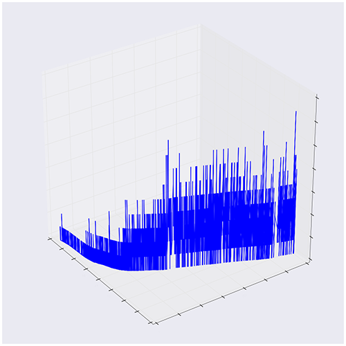 Required resource as a function of date and number of registered users.