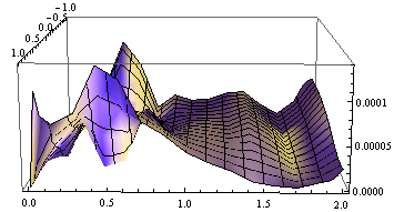 Mathematica graphics