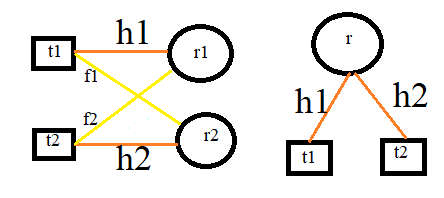 Scenario 1: A device-to-device communication type system where two user pairs share a single frequency channel and transmit simultaneously. Scenario 2: A system where two transmitters are simultaneously sharing to a single receiver on the same frequency channel.1