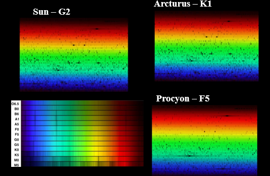 Comparison of spectra