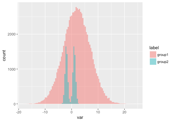 before matching distributions